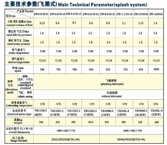 ZW Series Liquefied Petroleum Gas Hydrogen Compressor LPG
