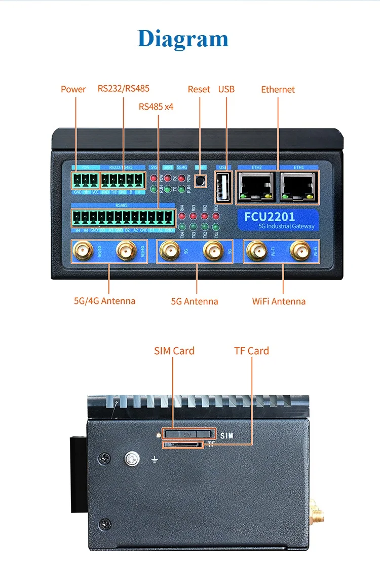 Промышленный компьютер без вентилятора двойной Ethernet шлюз IoT промышленный мини-ПК Ubuntu встроенный с RS485
