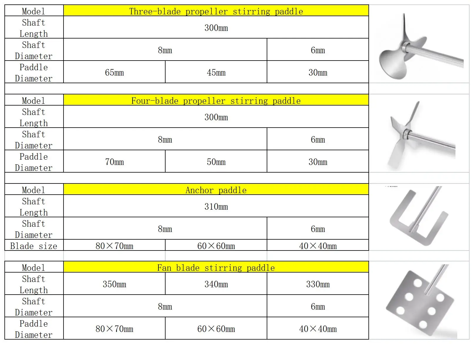 2022 wholesale laboratory mechanical overhead electric stirrer overhead cosmetic mixer