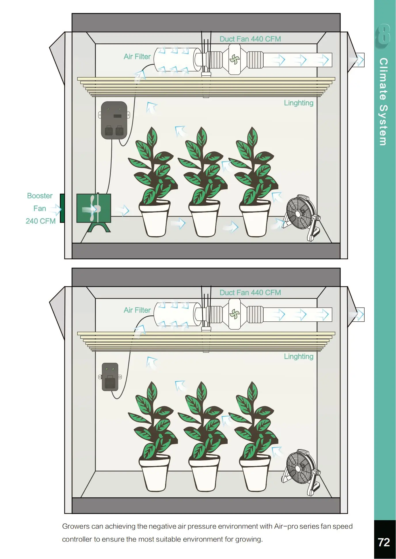Pro-leaf temperature control speed fan controller