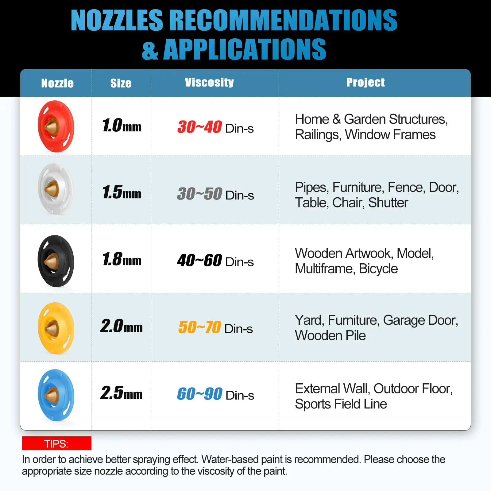 700W Electric Paint Sprayer 6 Copper Nozzles & 3 Spray Patterns HVLP Spray Gun for House Painting/Furniture/Fence/Garden/Wall