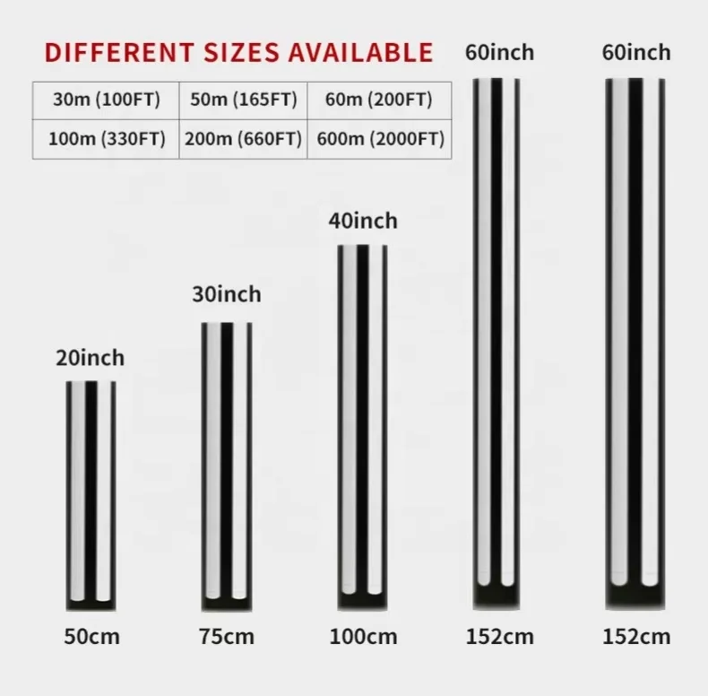 LLumar 7.5Mil 8.5Mil 10Mil Hydrophobic TPU Durable Self-Healing Auto Film Repel Water&Stay Cleaner Longer