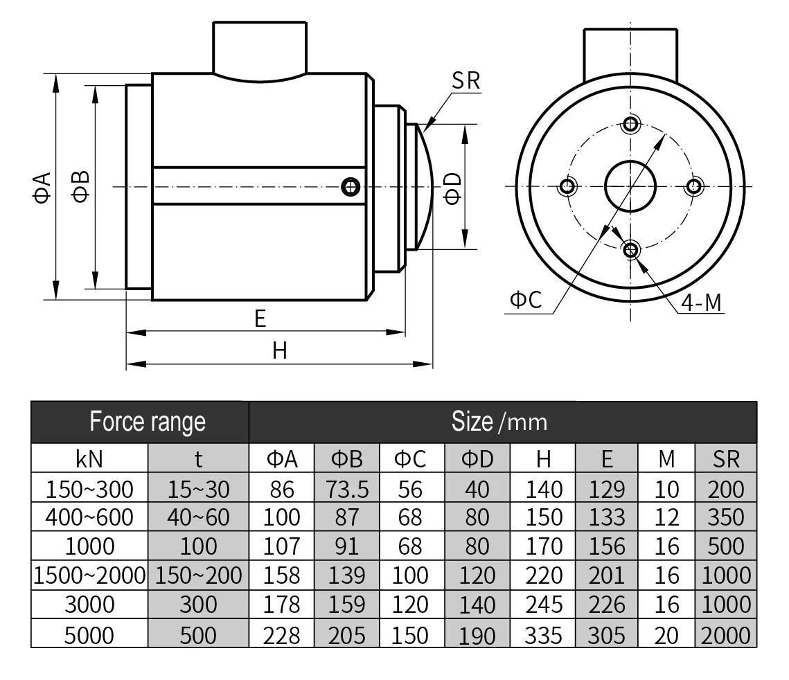 Pharmaceutical and chemical industry Load Cell Sensor Manufacturer