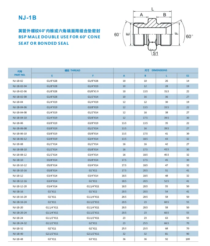 High Pressure BSP Male Double Use For 60 Cone Seat Or Bonded Seal 1B British Hydraulic Fitting Hydraulic Adapter Hose Fittings