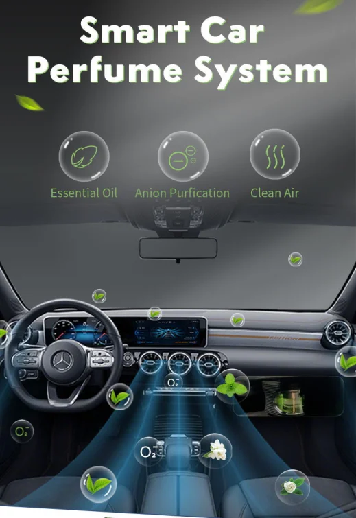 Top Sell Perfume Car Freshener System Fashion Car Perfume Set Car Perfume Aroma Anion Purfication Outlet Air Freshener