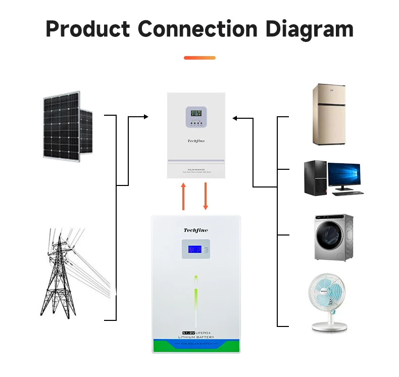 Wholesale LiFePo4 Battery 51.2v 48v 230AH 100Ah 200Ah 300Ah Bluetooth IP21 Waterproof Deep Cycles 5000s Solar Battery with BMS
