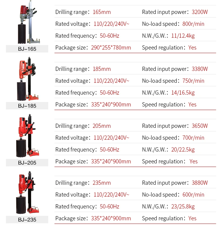 Best price 200MM BJ-205 factory Concrete core bore hole diamond drill  high quality