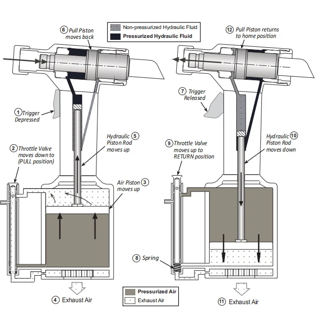 256 Huck ring slot rivet gun Huck gun
