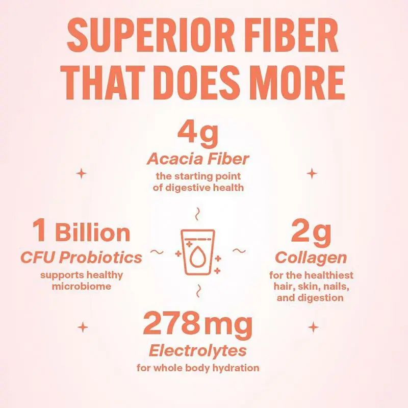 Premium OEM Nutrients Supplement - Daily Fiber Probiotics Powder with Electrolyte Drink Formula, Unrivaled Digestive Health Boos
