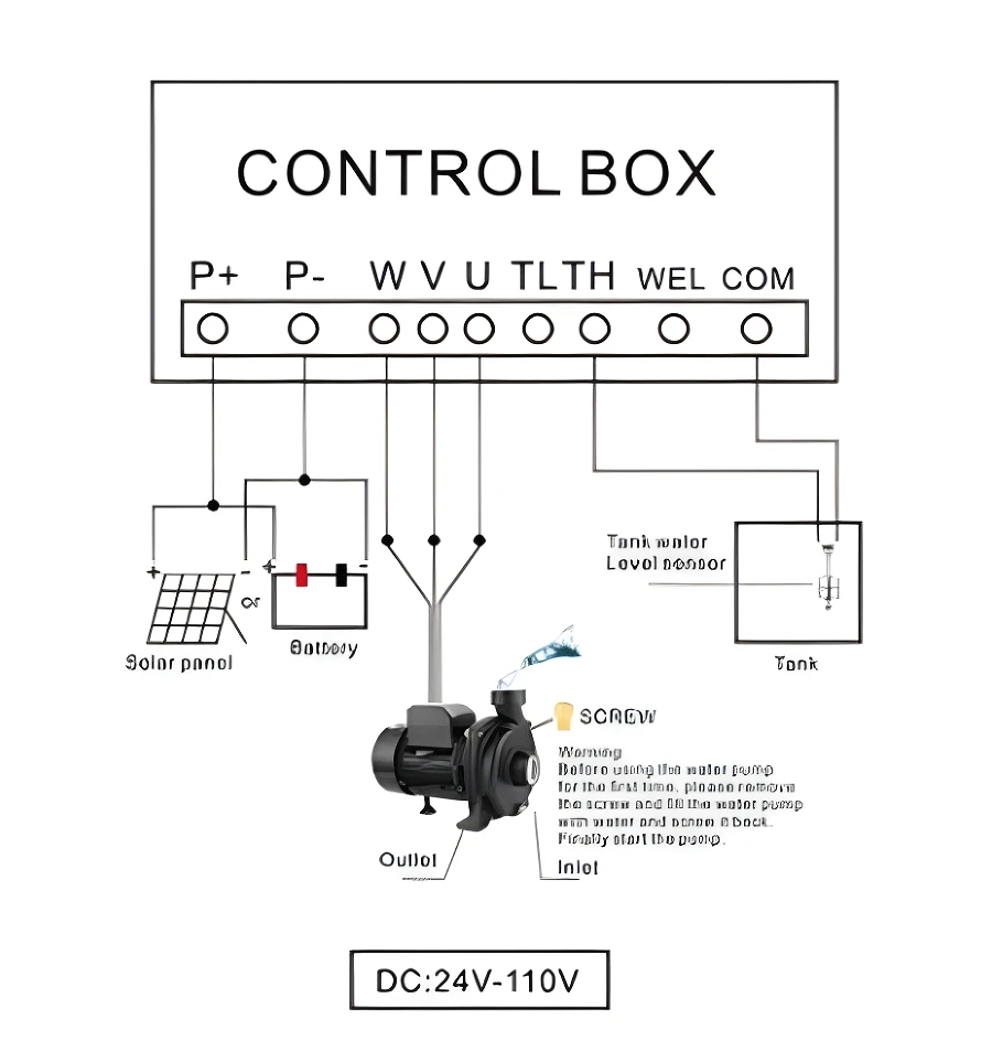 1200W Lar Flow Panel Solar Water Pump Booster Submersible 48V 10000 Litre per Hour for Irrigation Deep Well for Swimming Pools