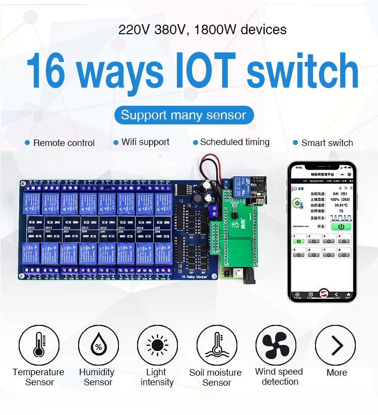  Разработка и дизайн программного обеспечения Smart IoT