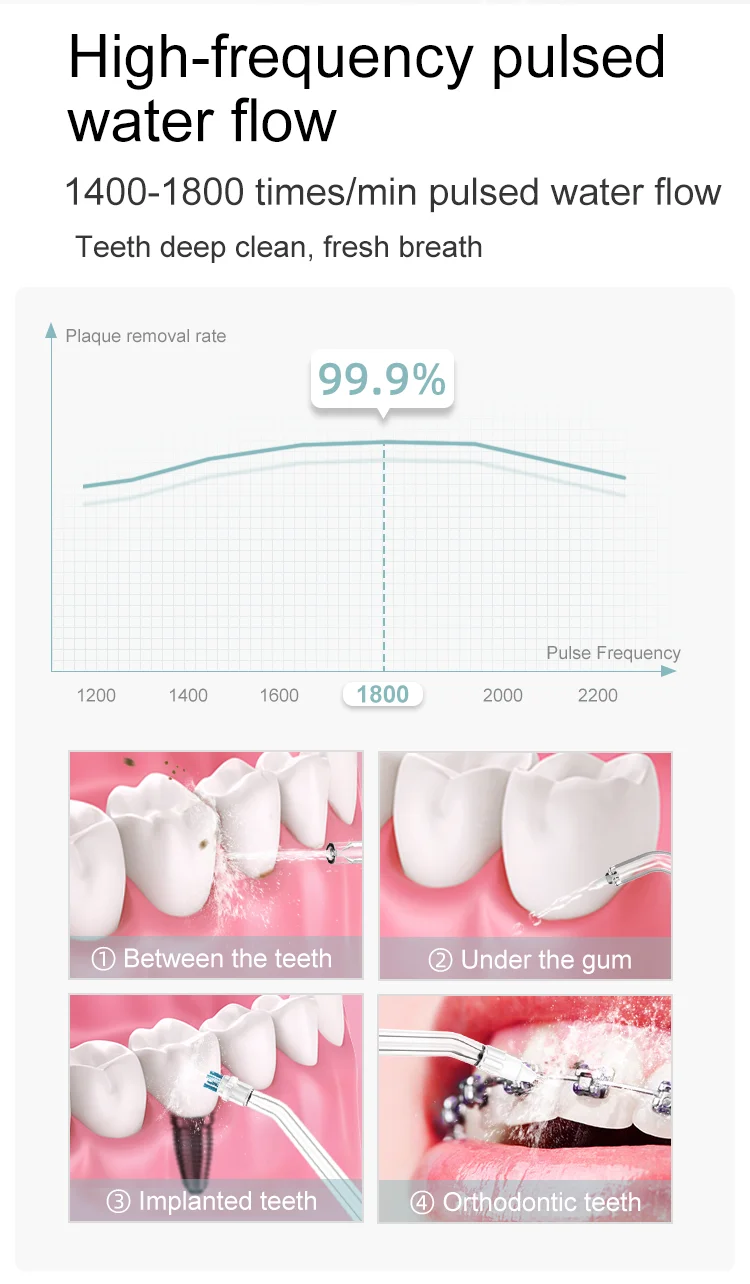 4_Dental_Jet_Flosser