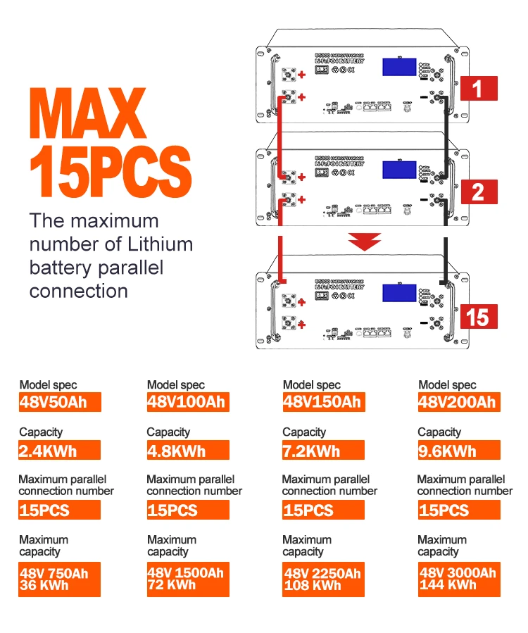 6000 Time Deep Cycle 48v Solar Lithium Battery pack 5kwh 10kwh Rack Mounted 48v 100ah 200ah Lifepo4 Battery for solar panel