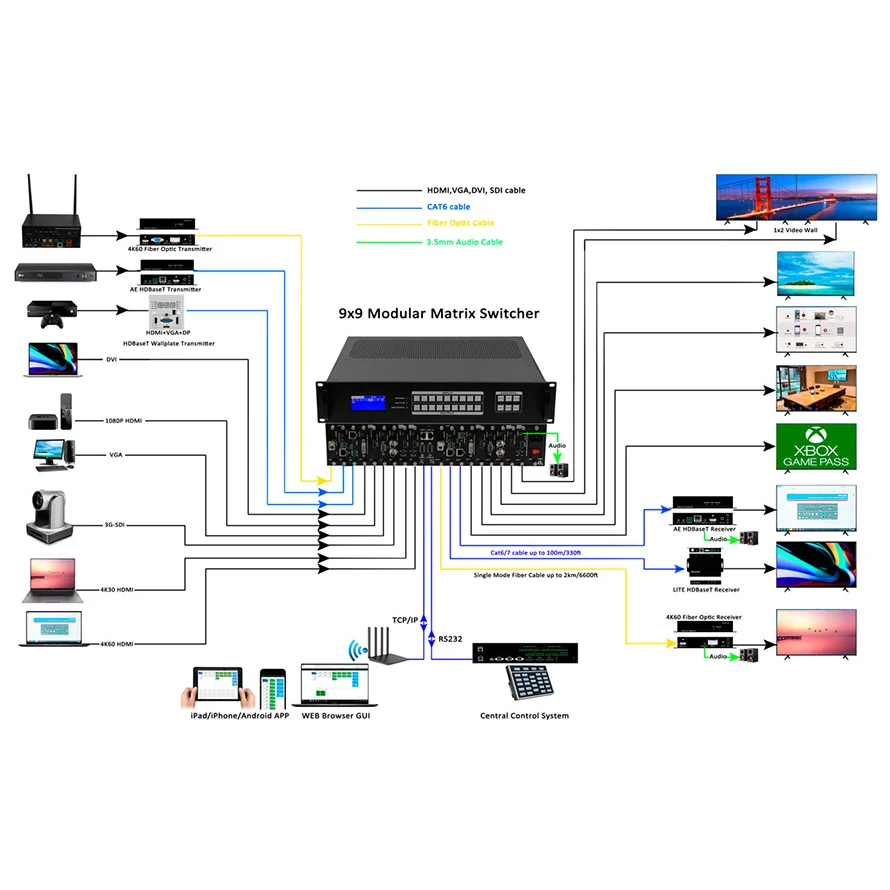 opaxy hot sale Solid structure 4k Video Mixer 8x8 1 card 1 port 1080P 4K30 and 4K60  Video Matrix Switcher