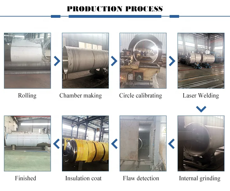  High pressure food processing Horizontal Autoclave canned meat Food Sterilizer Water Immersion Canning Retorts