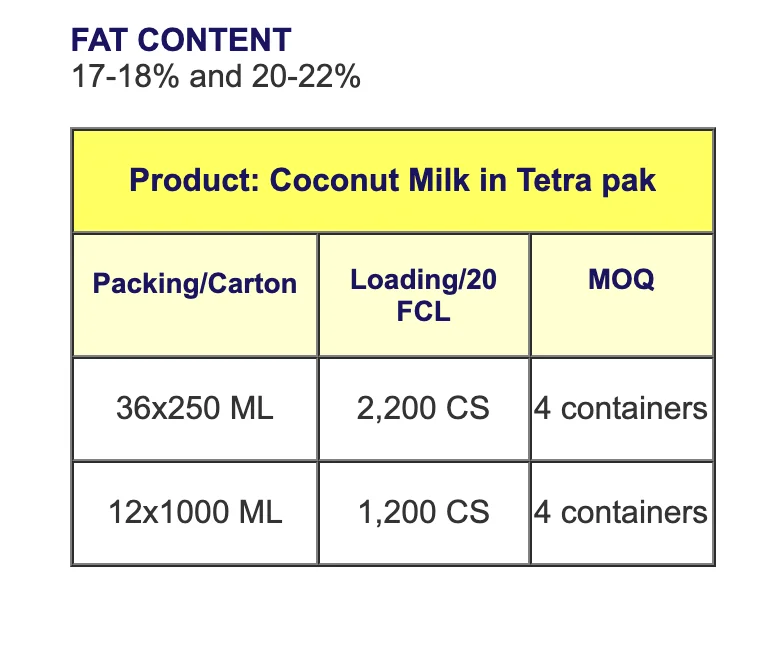 Кокосовое молоко 1000 мл
