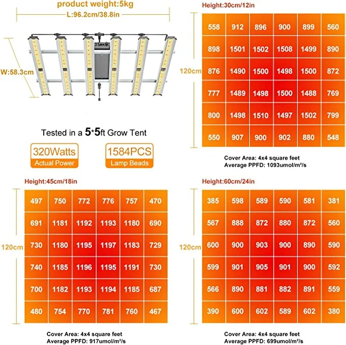 320W High Efficacy  Sosen  Driver  Programmable Medical Indoor Planting CTLite LED Grow Light