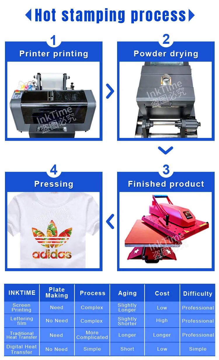 IT-H301 EPSN F1080 Printhead Dtf Thermal Sublimation Digital Printer Plotter With Shaker Powder Machine