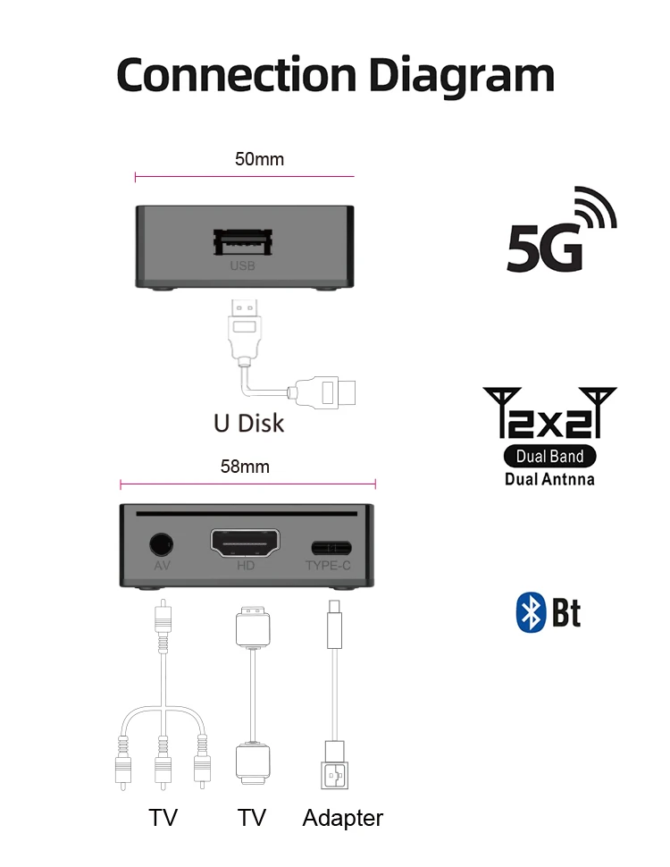 Новое поступление XS97 ATV MINI H618 процессор Android 12 BT smart tv box совместим с Google Play Store по лучшей цене