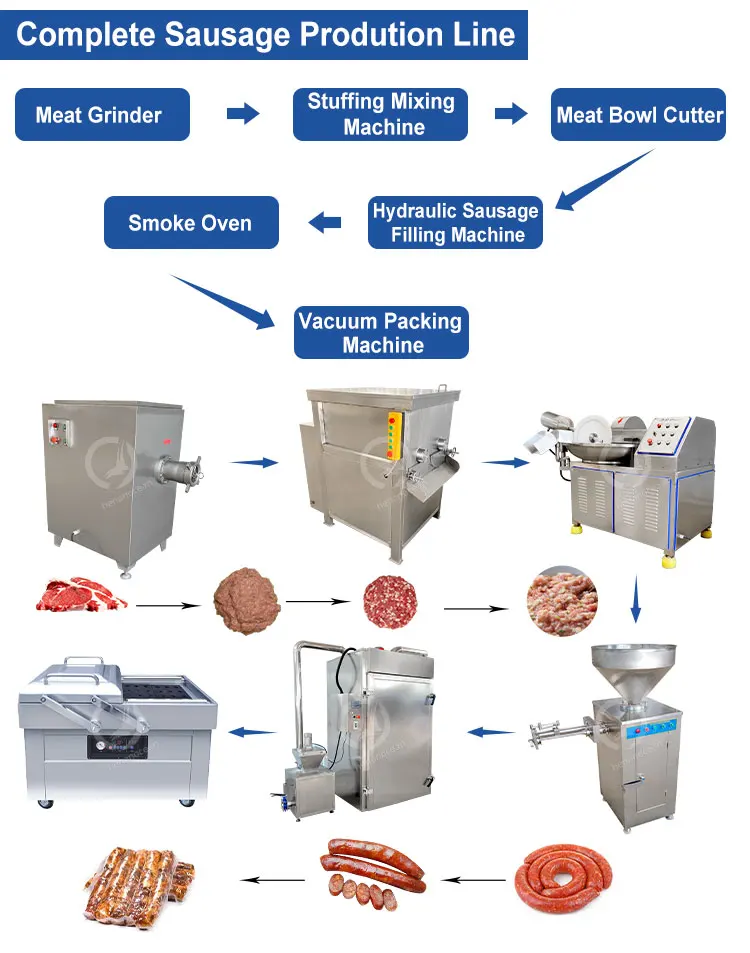 OCEAN Sausage Process Machine Pneumatic Sausage Stuffer Small Scale Sausage Production Line