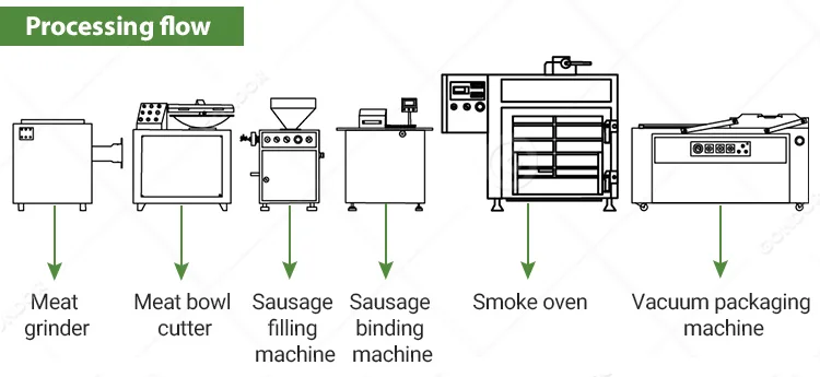 Sausage_production_02