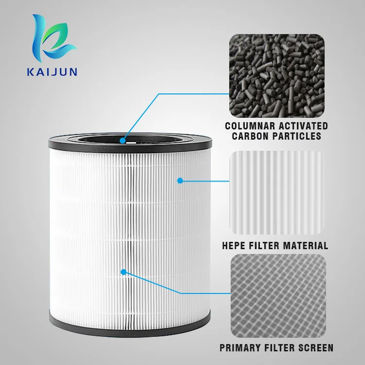 KAIJUN Pet Cat Air Purifier H-Cat Filter Cartridge Primary Wool KJ360F-C22W For Honeywell