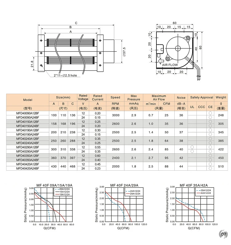 
Professional manufacture 12v air curtin aluminum blower wheels cross flow fan 