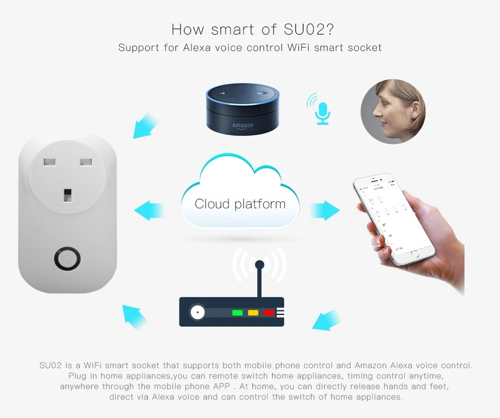 Горячая Распродажа wifi plug alexa smart