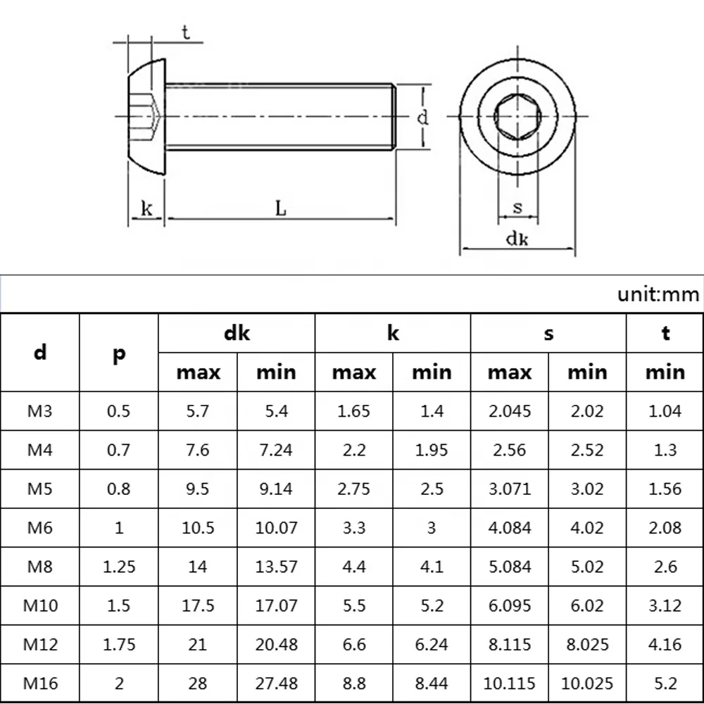 Socket Button Head Cap Screws Brass 12.9 Steel M2.5 M7 Hexagon Socket M5X12Mm M3 M8 2-56 X 1/8' 3Mm Button Head Screws