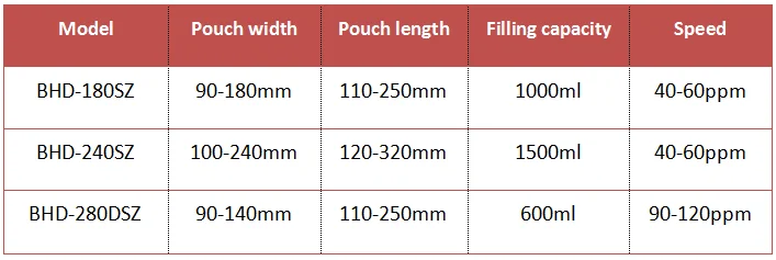 semi automatic grease cans 500g 5 kg ketchup feed pellet powdered products filling packing machine