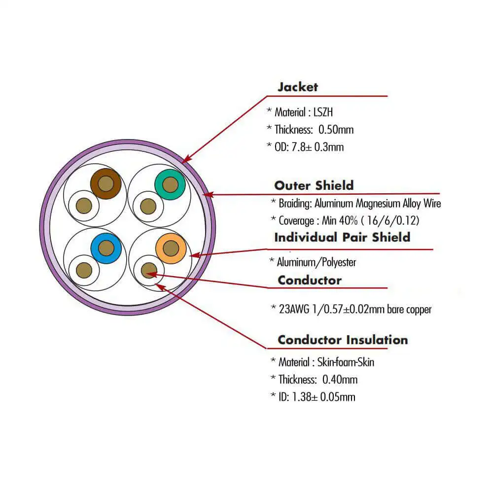 Farsine Cat7a cable SFTP ethernet lan cable 500m 1000m cable roll