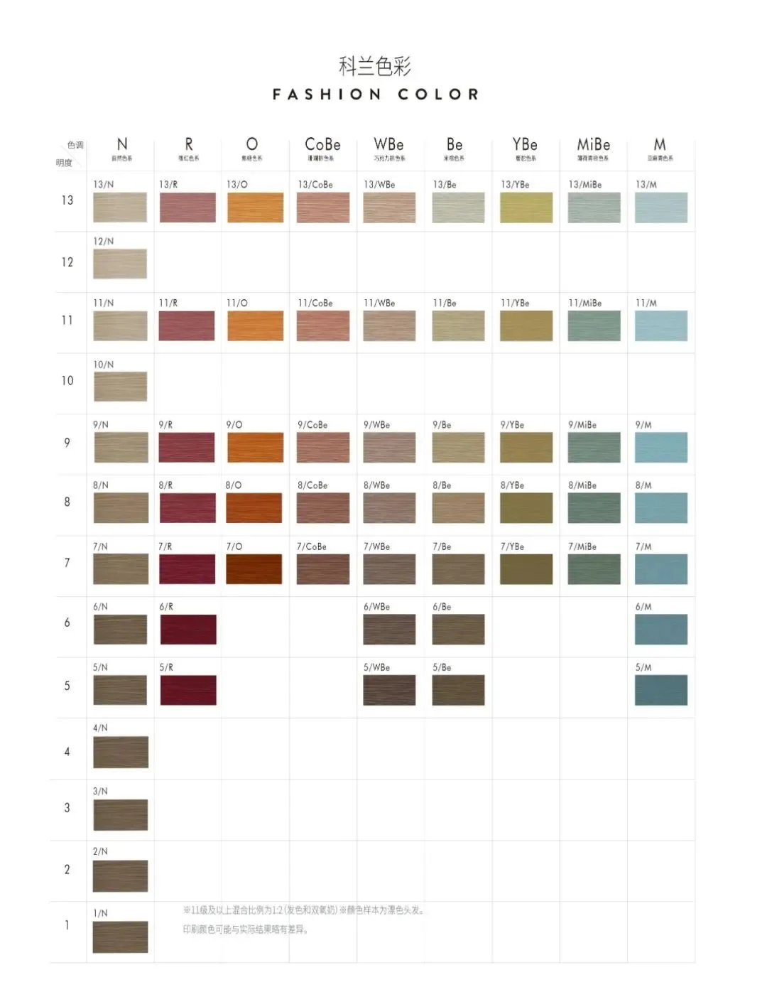 Wholesale Professional Permanent Hair Color Products Hair Dye Cream Coloray Hair Dye Black Over 88 Fashion Colors COA/MSDS 95ml