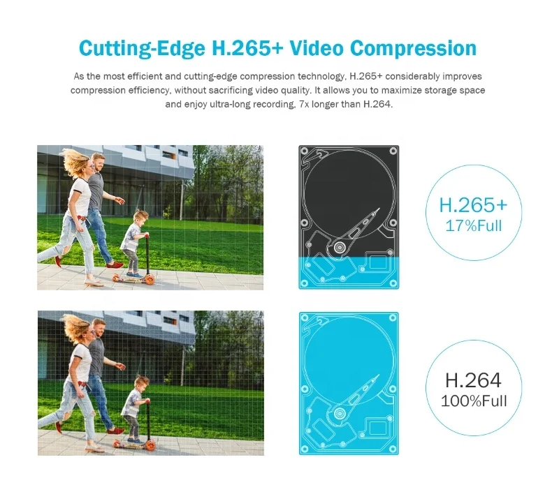 ANNKE 1080p HD Security CCTV Camera Smart IR 100 ft EXIR Night Vision 2MP Wired Surveillance Camera Outdoor for Monitoring