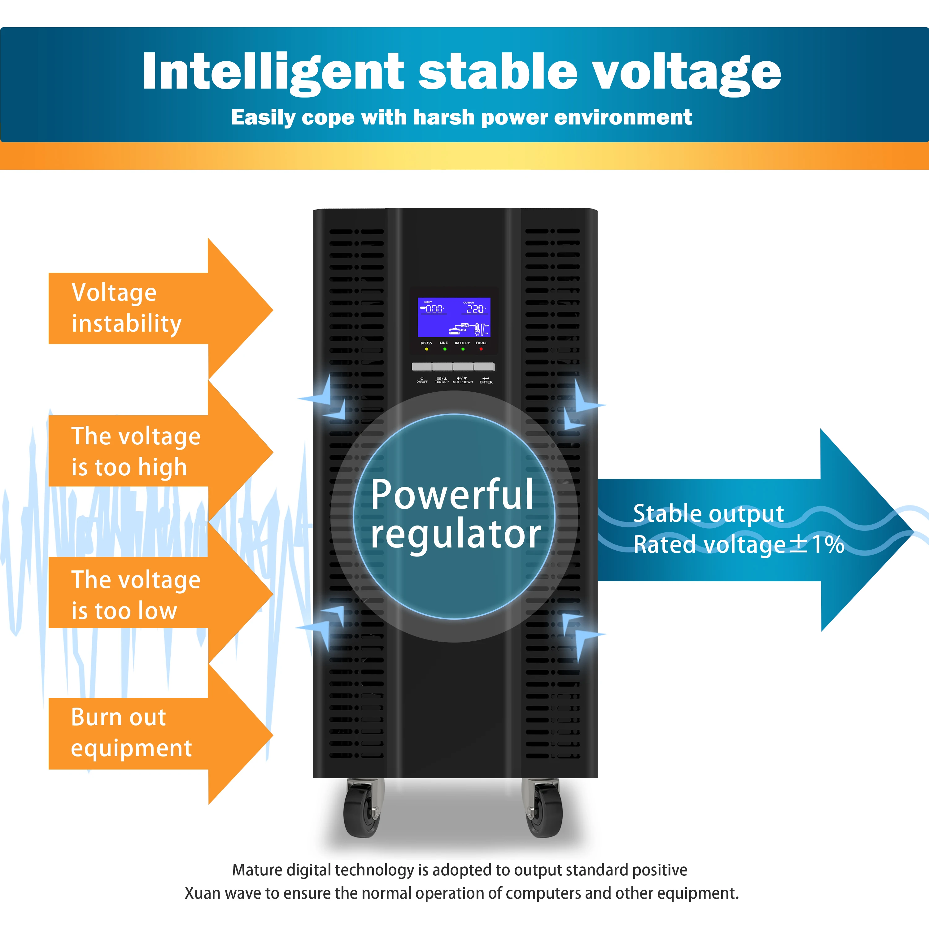 External battery type Online UPS Pure sinwave 20KVA/18KW 192/240VDC optional RJ45 RJ11 USB SNMP card 3 phases in and 1 phase out