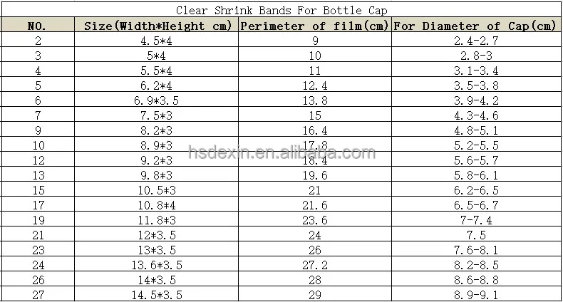 Heat Shrink Wrap Sealer PVC Shrink Bands Transparent Shrink Wrapped Band For Bottle Jar Cap