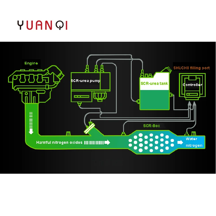 Diesel Vehicle Exhaust Gas Treatment Fluid 1000kg Urea for Diesel Car