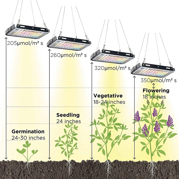 Tripod Stand Lamp ON/OFF Switch 150W LED Grow Light for Indoor Plants