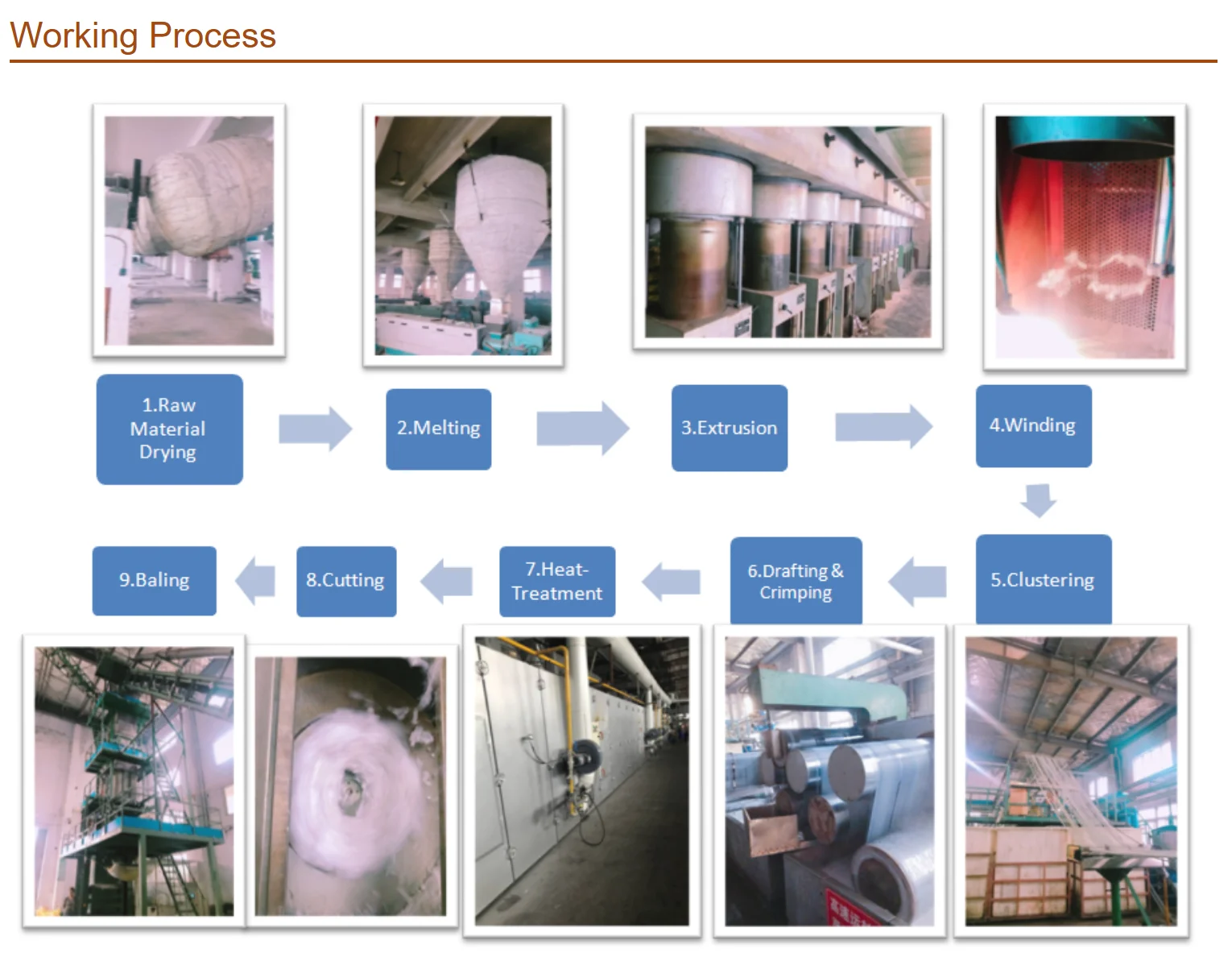 Wholesales Multifunctional Recycled Polyester Staple Fiber for Making Pillow