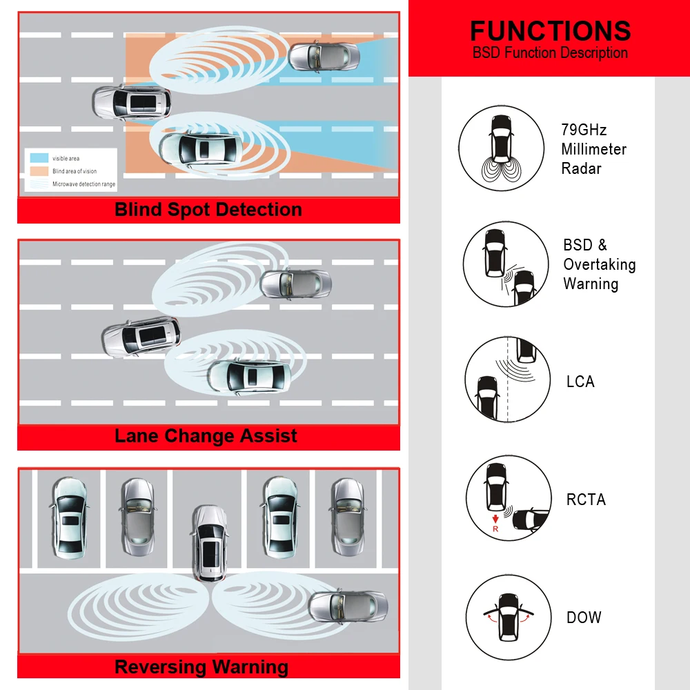 77ghz bsm system radar blind spot detection system for car