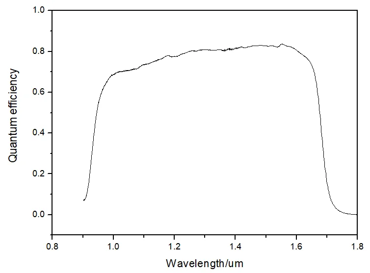 BN-HU-I 640x512 Shortwave Infrared InGaAs Sensor 0.9-1.7