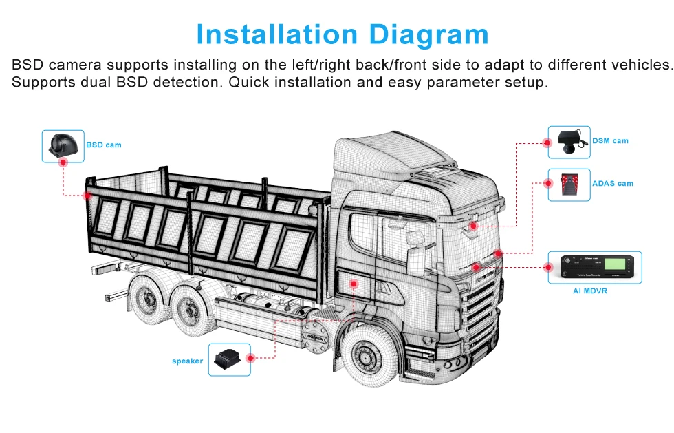 Manufacturer directly sell 8 Channel HDD Mobile DVR ADAS DSM BSD Driver fatigue detection adas dms mdvr