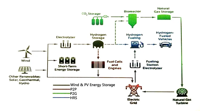 high purity  low price output 20 -600Nm3/h hho hydrogen water generator green plant price hydrogen electrolyzer for car kit