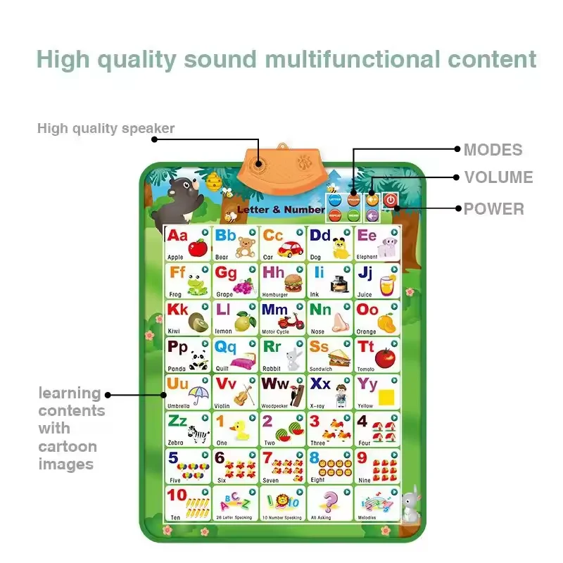 Interactive Alphabet Wall Chart Learning ABC Poster for Toddlers kids Learning Machine