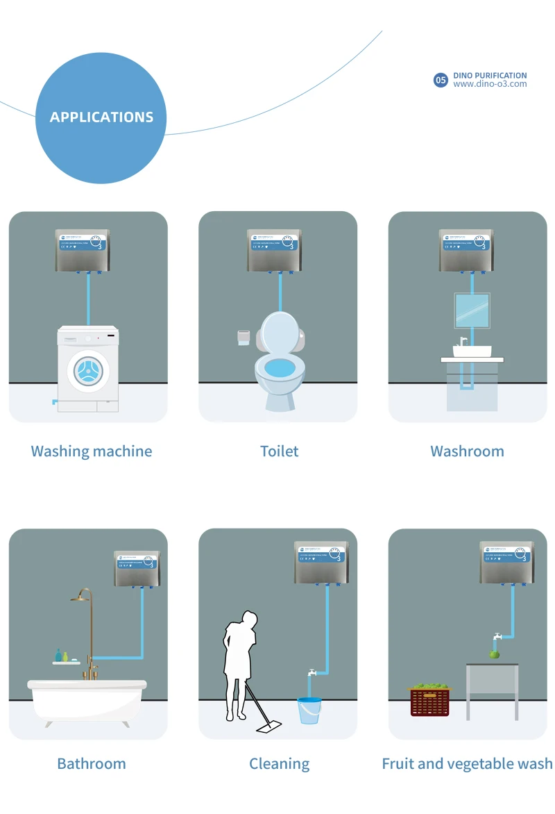 DINO Wall Mount Ozone Water System For Laundry 5g Ozone Generator For Laundry