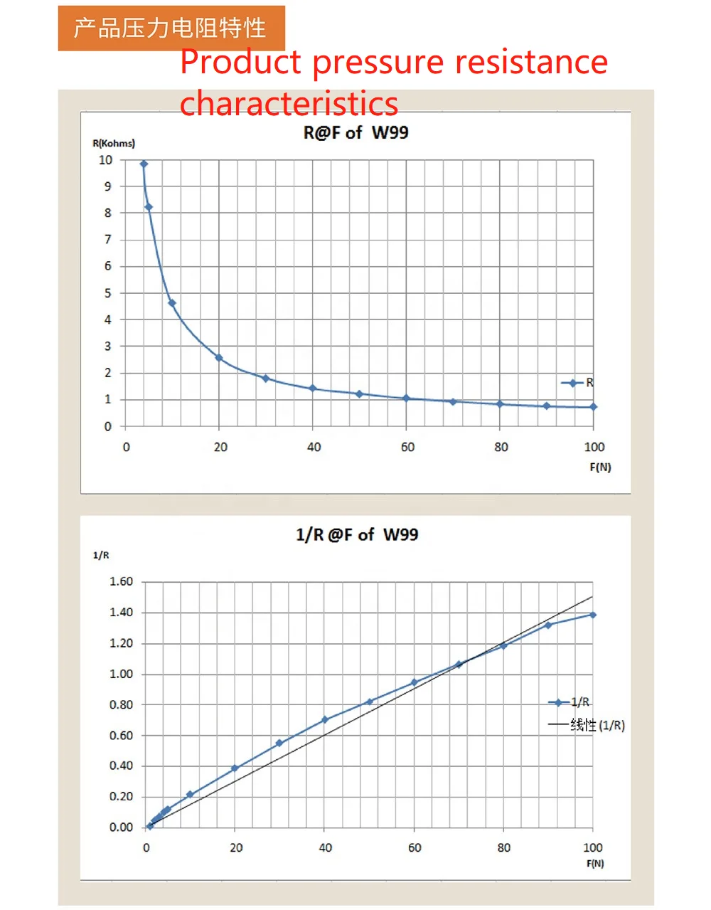 Multi-area foot pressure distribution thermogram smart insole flat film pressure sensor