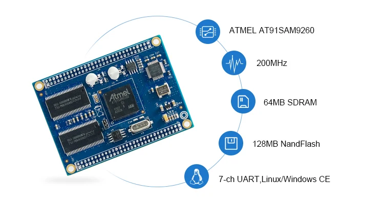  Встроенный linux системные макетная плата на основе ARM926EJ-S центральный процессор с 200 МГц основная