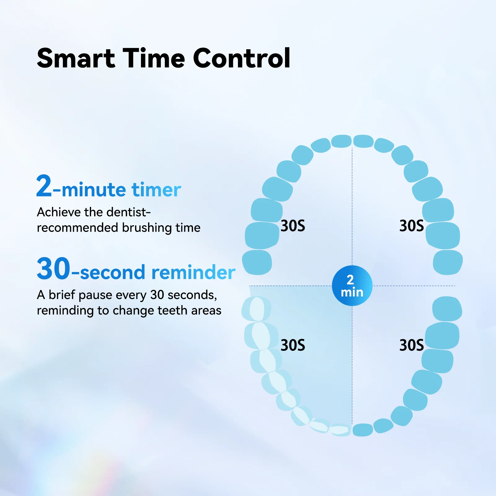 Oral Hygiene Care electric toothbrush electric sonic smart toothbrush for teeth whitening