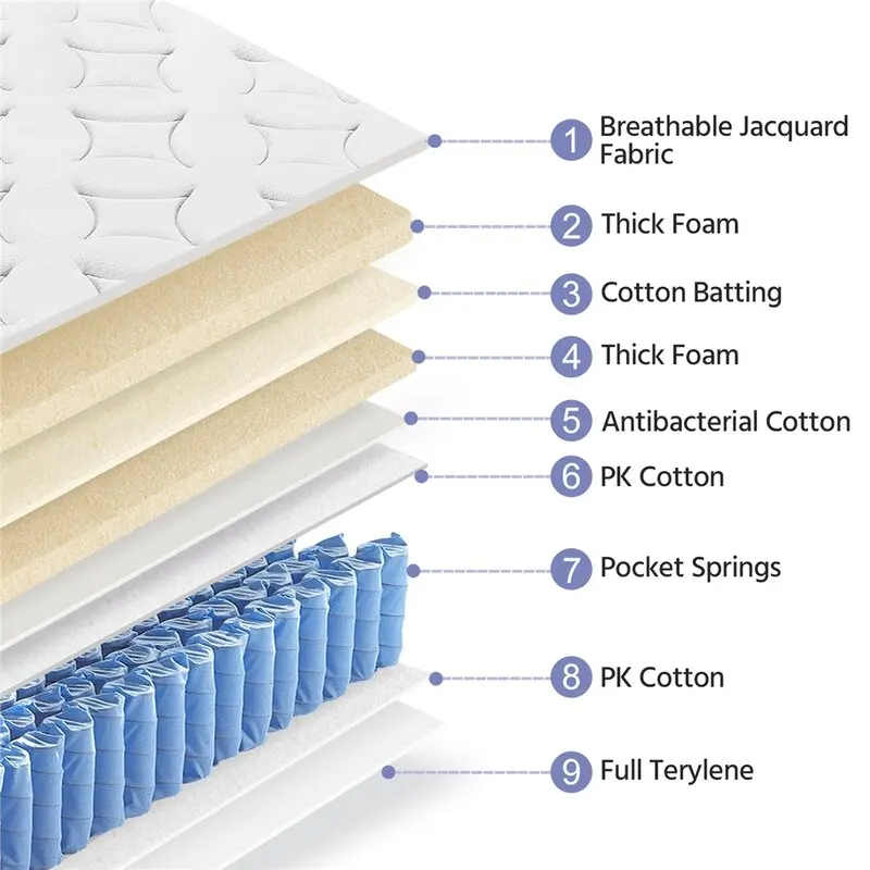 Rolled up packing bonnel spring miderm firm cheap Mattress