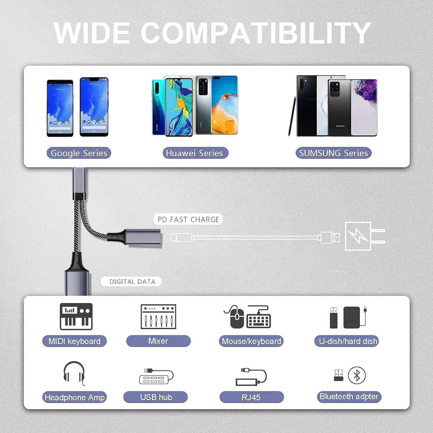 Kitbox USB C to Adapter OTG Cable with 10W Type C Charging Port and USB 3.0 Female 2 in 1 USB C Adapter for Mac,Macbook