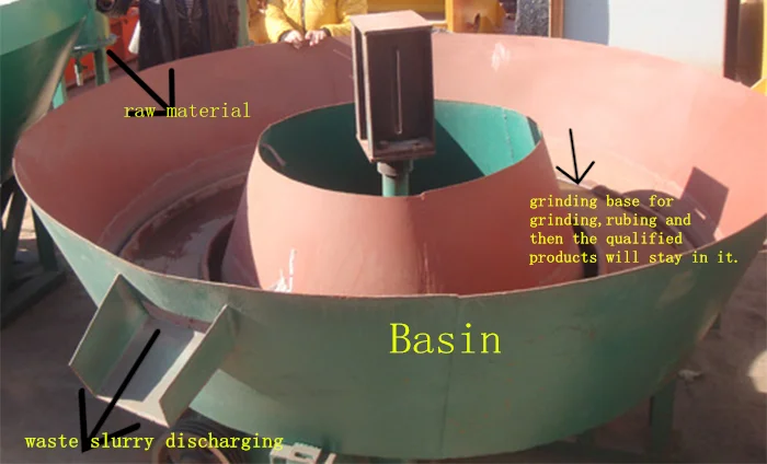 
wet pan mill for gold,silver,copper,lead,zinc ore grinding 